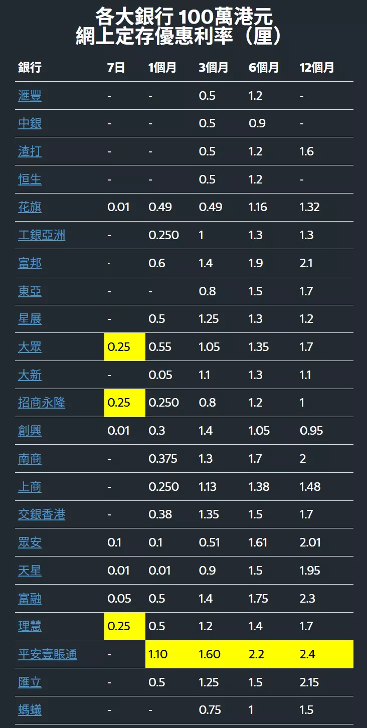 内地银行存款利率集体跌成狗，香港各大银行却持续走高！来看8月最新的！ - 建玺财务策划（深圳）有限公司