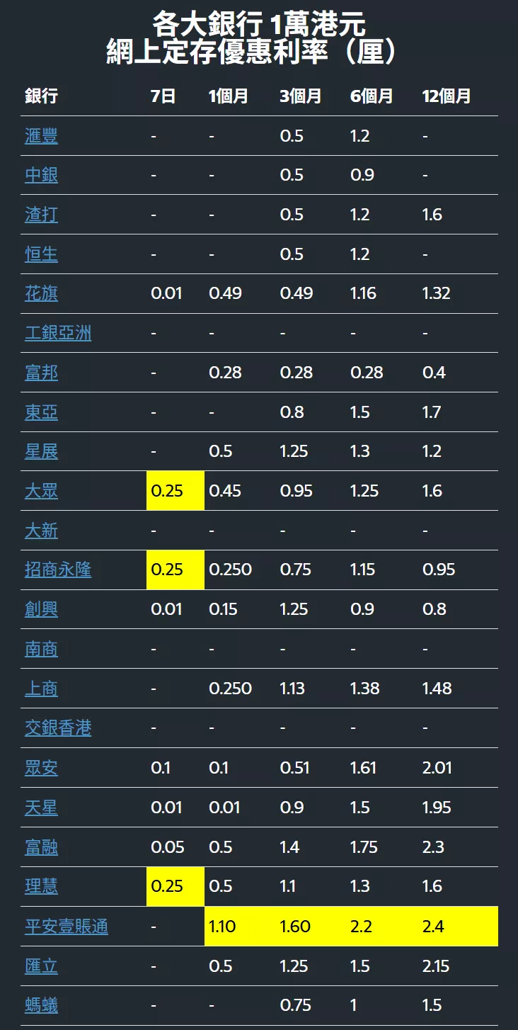 内地银行存款利率集体跌成狗，香港各大银行却持续走高！来看8月最新的！ - 建玺财务策划（深圳）有限公司