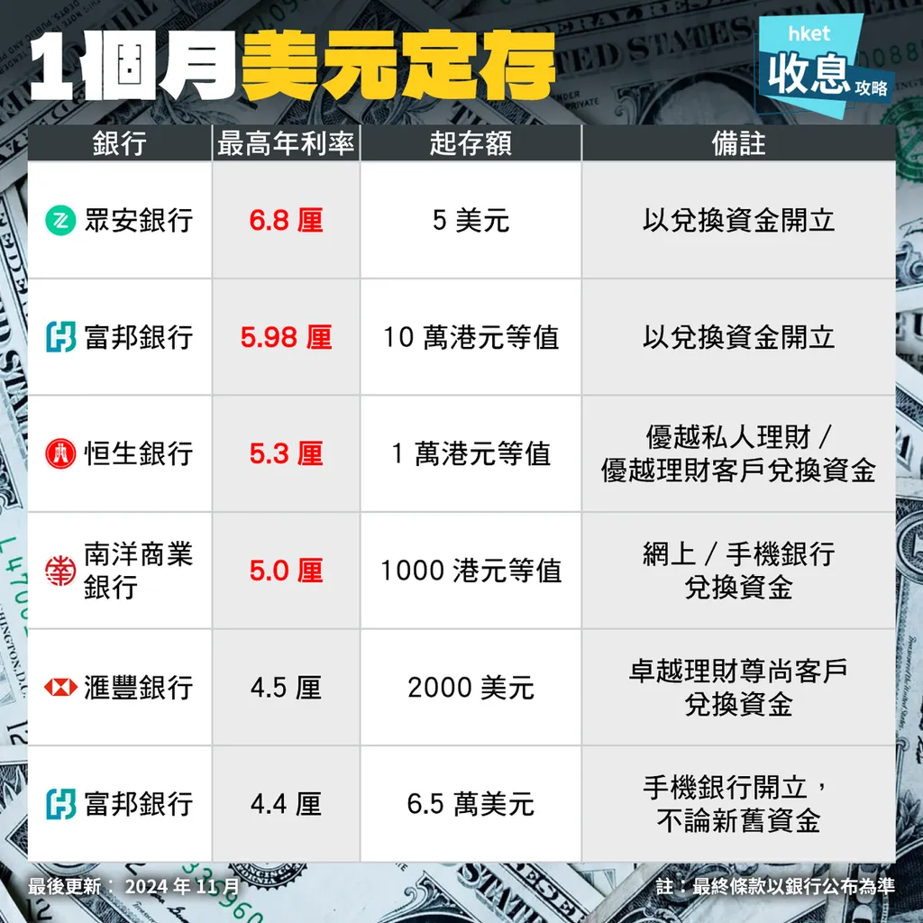 香港各银行2月份存款利率再次狂飙！最高能达到13%？！ - 建玺财务策划（深圳）有限公司