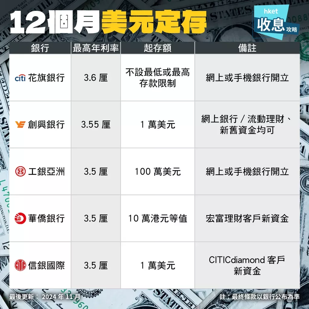 香港各银行2月份存款利率再次狂飙！最高能达到13%？！ - 建玺财务策划（深圳）有限公司