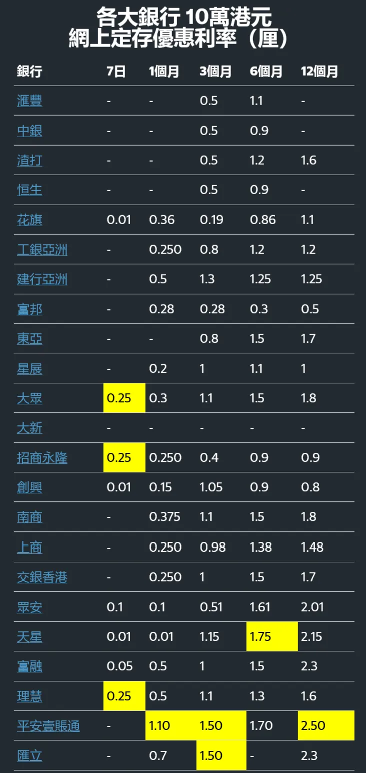 28家香港银行7月最新存款利率大汇总！最高的竟然是这家！想不到啊！ - 建玺财务策划（深圳）有限公司