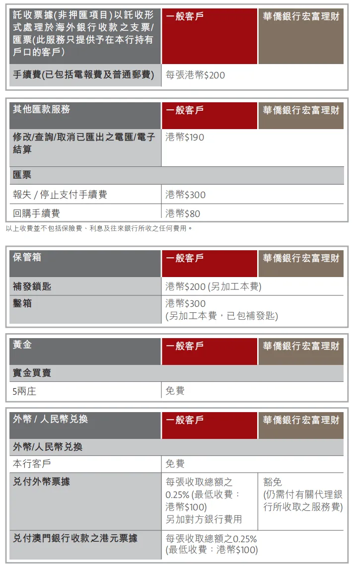 香港主流银行「账户管理费+转账手续费」汇总!