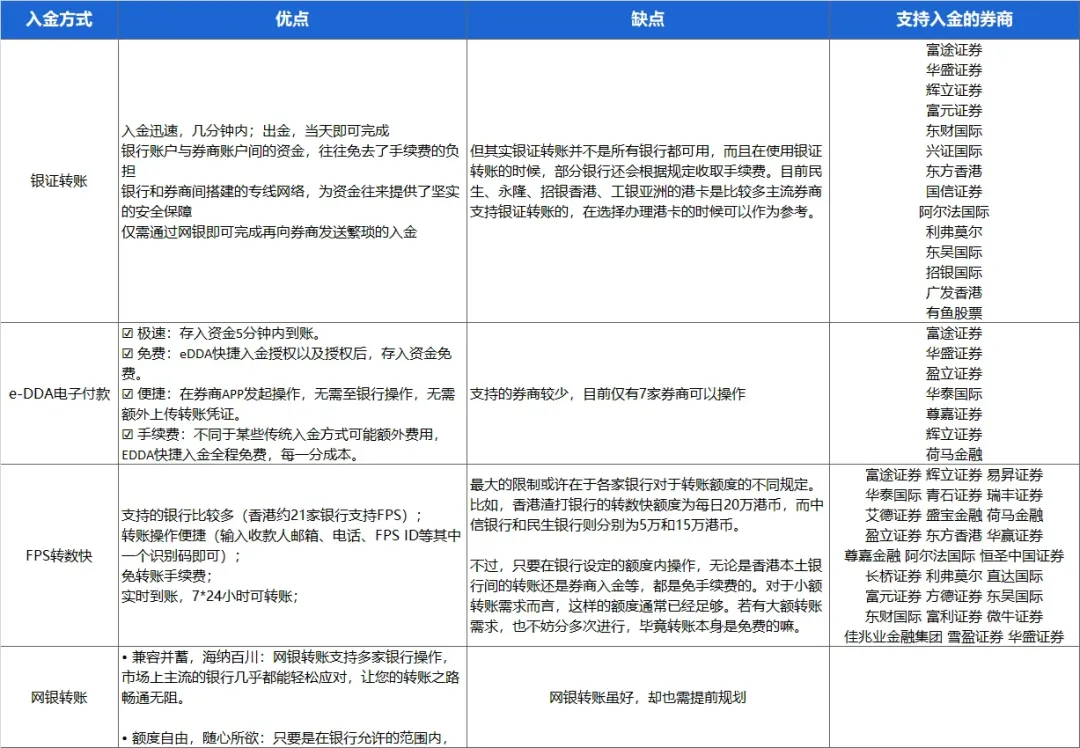 港美股投资• 香港银行卡入金方式亲测有效（附热门港卡开户攻略） - 建玺财务策划（深圳）有限公司